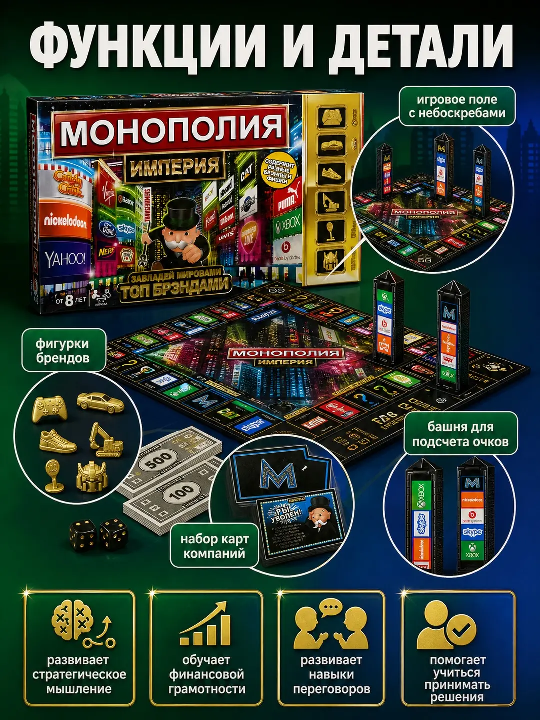 Monopoly Empire stol o'yini, brendlar strategiyasi, 8 yoshdan boshlab kattalar uchun — 3-rasm